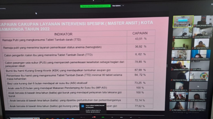 Giat, Selasa 18 Juli 2023, Mengikuti Zoom Meeting dengan Tema "Inovasi Pelayanan Publik" di ikut Sekretaris Lurah. Mengikuti Zoom Meeting tentang Rembug Stunting tingkat Kota Samarinda ikut Lurah