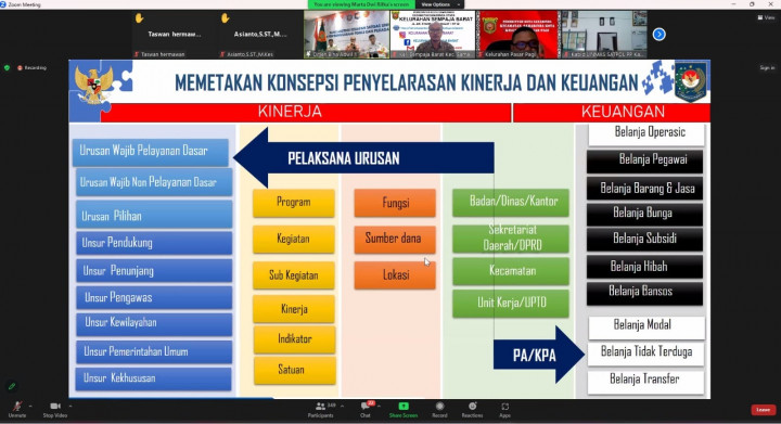 Giat, Kamis 27 Juli 2023 Mengikuti Via Zoom Meeting tentang Rapat Asistensi kesiapan Satgas LINMAS dalam penyelenggaraan PEMILU dan PILKADA tahun 2024, diikuti oleh Kasi Pemtrantib.