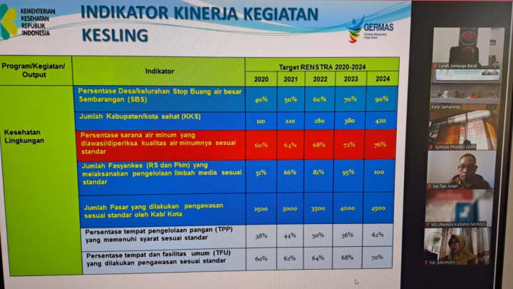 Mengunjungi stand BKPSDM pada Jambore Inovasi Kalimantan (JIK) 2023 Aplikasi Cuti Online, Disiplin Pegawai dan TPP di Convention Hall Stadion Sempaja di ikuti oleh Seklur.