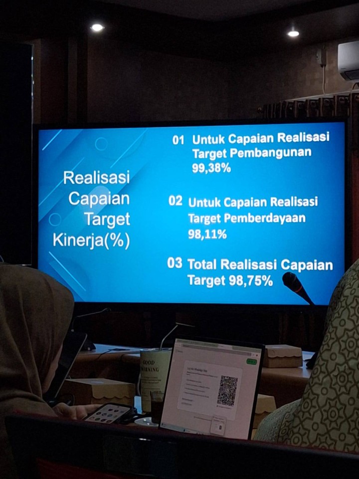 Giat, Selasa 7 Januari 2025 Menghadiri Rapat Hasil Evaluasi realisasi TW 4 Tahun 2024 di Ruang Rapat BAPERIDA Kota Samarinda Lt 2 dihadiri Kasi Ekbang dan Kasi Kesra.