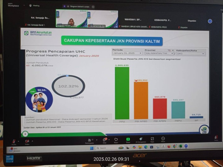Giat, Rabu 26 Februari 2025 Menghadiri Rapat Koordinasi Lokakarya Mini Lintas Sektoral Triwulan 1 Tahun 2025 di Aula Kantor Kecamatan Samarinda Utara dihadiri Kasi Ekbang beserta staf & Mengikuti Zoom Meeting Pemberian Informasi tentang Program Jaminan Kesehatan Nasional diikuti Seklur.