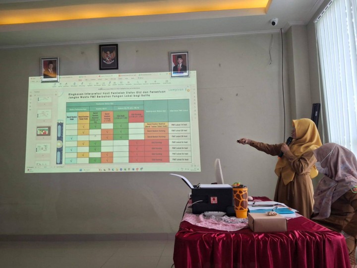 Giat, Senin 28 April 2025 Melaksanakan apel Senin pagi di kelurahan sempaja barat dipimpin oleh Kasi Tapem, Menghadiri Bimtek PMT bagi balita dan bumil yang bermasalah pada gizi/kurang gizi di Ruang pertemuan UPTD Puskesmas Sempaja dihadiri Kasi Ekbang & Melaksanakan dan langsung menanggapi pengaduan warga tentang aktivitas gudang di Jl. AW. Syahrani 4 Blok JB RT 01 dihadiri Kasi Tapem beserta staf dan Babinsa.