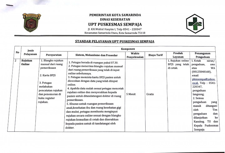 Standar Pelayanan Puskesmas Sempaja