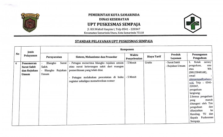 Standar Pelayanan Puskesmas Sempaja