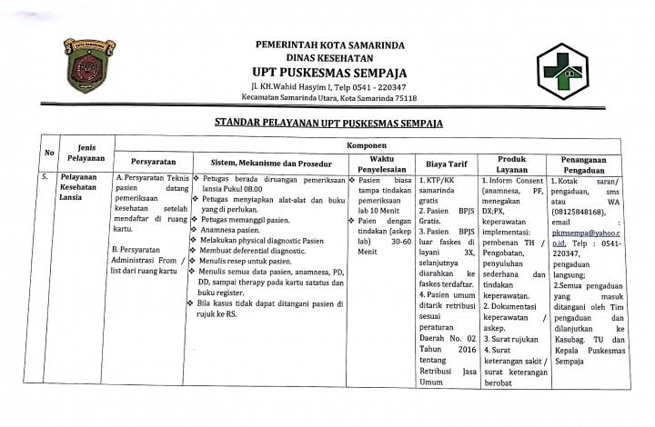 Standar Pelayanan Puskesmas Sempaja