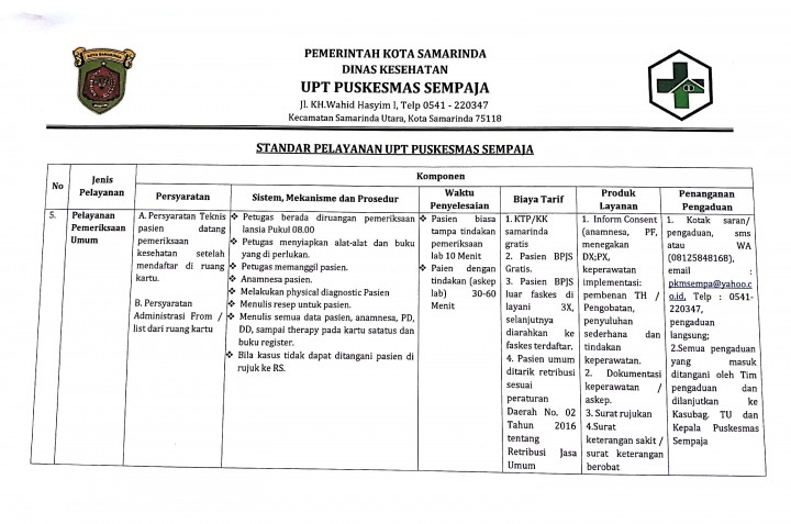Standar Pelayanan Puskesmas Sempaja