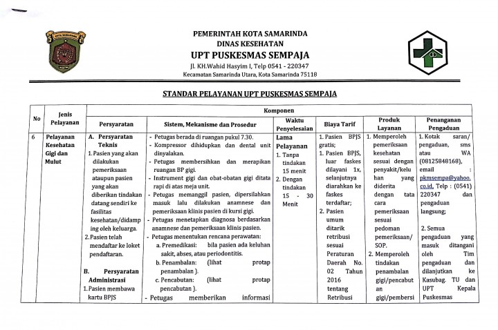 Standar Pelayanan Puskesmas Sempaja