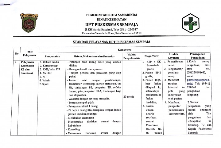 Standar Pelayanan Puskesmas Sempaja