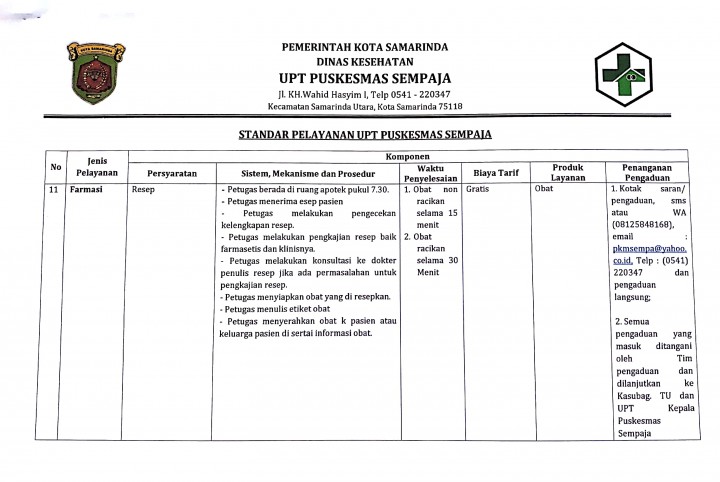 Standar Pelayanan Puskesmas Sempaja