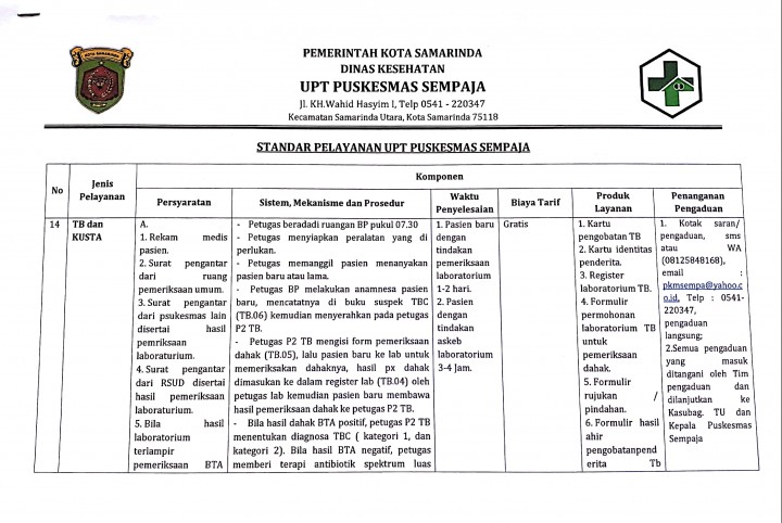 Standar Pelayanan Puskesmas Sempaja
