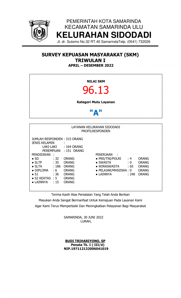 Survei Kepuasan Masyarakat (SKM) Kelurahan Sidodadi Periode April-Desember 2022
