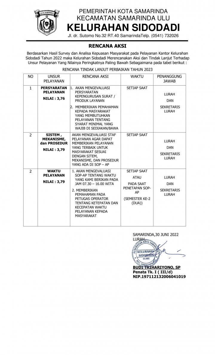 Survei Kepuasan Masyarakat (SKM) Kelurahan Sidodadi Periode April-Desember 2022
