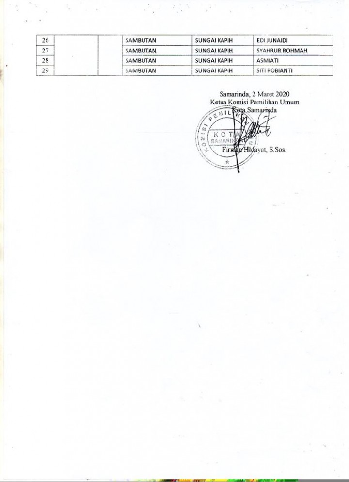 Hasil Penelitian Administrasi Calon Anggota PPS