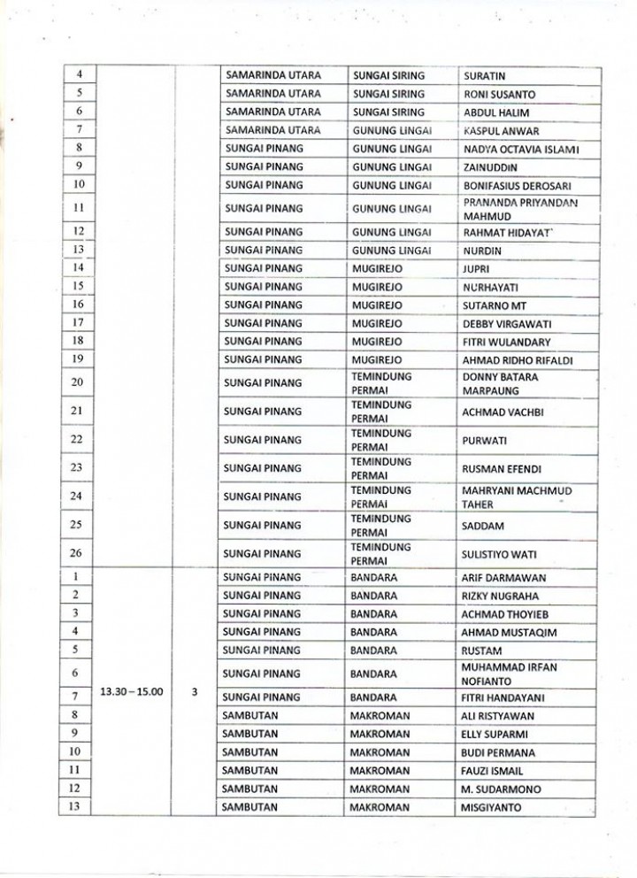 Hasil Penelitian Administrasi Calon Anggota PPS