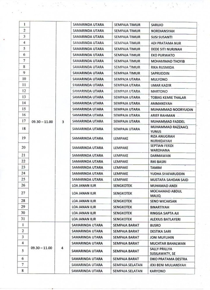 Hasil Penelitian Administrasi Calon Anggota PPS