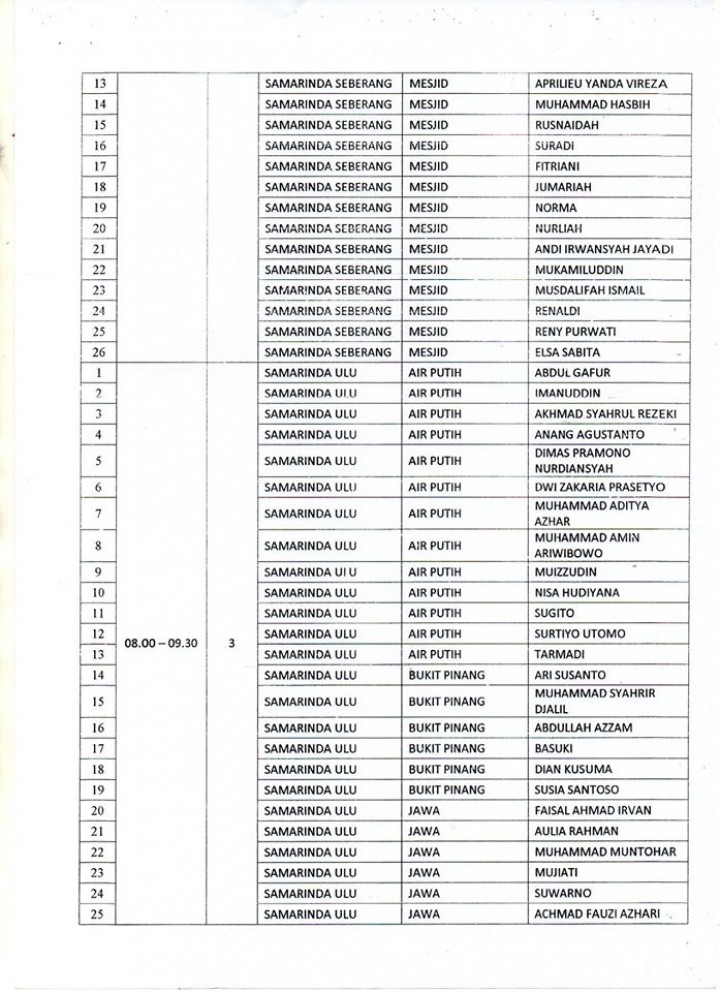 Hasil Penelitian Administrasi Calon Anggota PPS