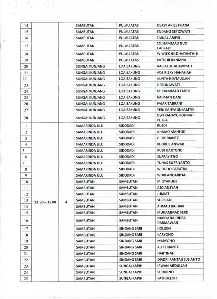 Hasil Penelitian Administrasi Calon Anggota PPS