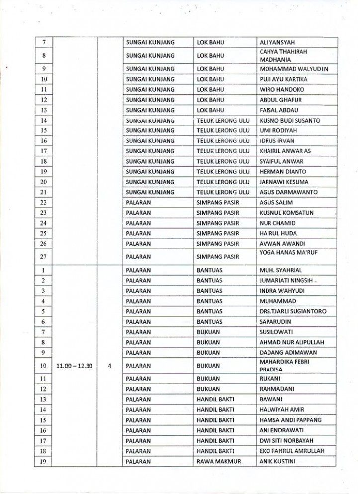 Hasil Penelitian Administrasi Calon Anggota PPS