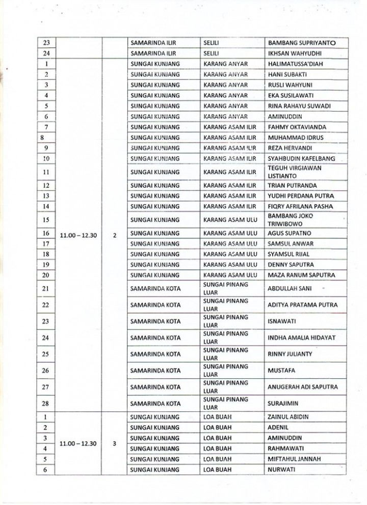 Hasil Penelitian Administrasi Calon Anggota PPS