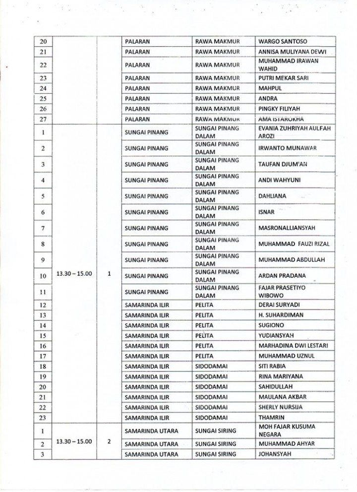 Hasil Penelitian Administrasi Calon Anggota PPS