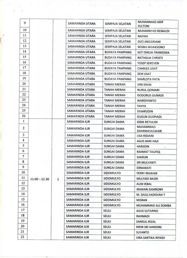 Hasil Penelitian Administrasi Calon Anggota PPS