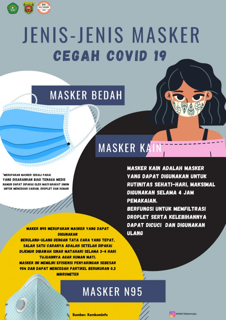 MENGAPA PAKAI MASKER RANGKAP (Double Masking)