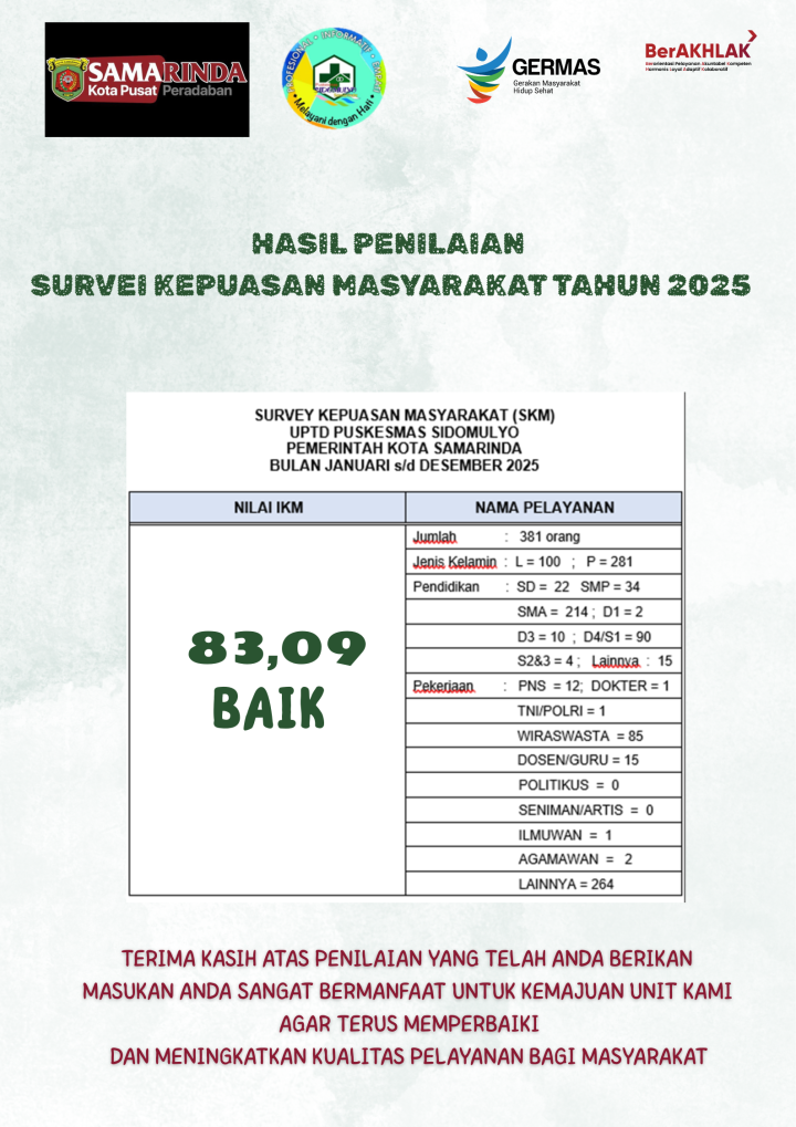 Hasil SKM Tahun 2025