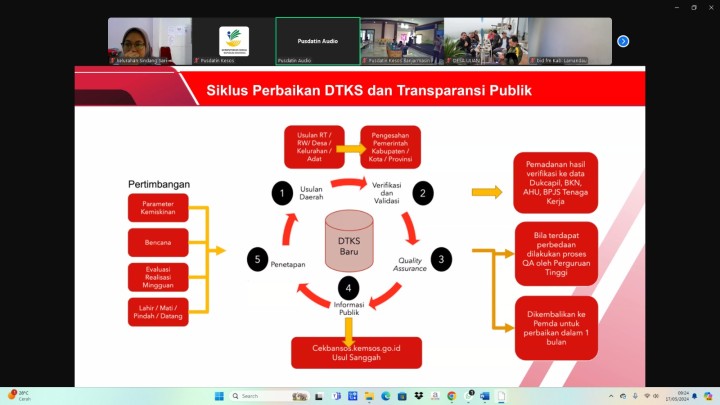 Sosialisasi Tata Cara Proses Usulan Data serta Verval DTKS Regional Banjarmasin. Melalui Zoom Mitting Desa/Kelurahan se-indonesia