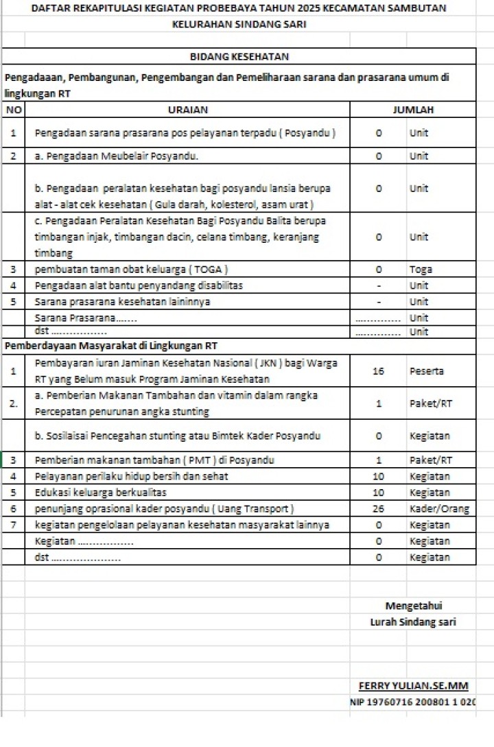 DAFTAR REKAPITULASI KEGIATAN PROBEBAYA TAHUN 2025 BIDANG KESEHATAN