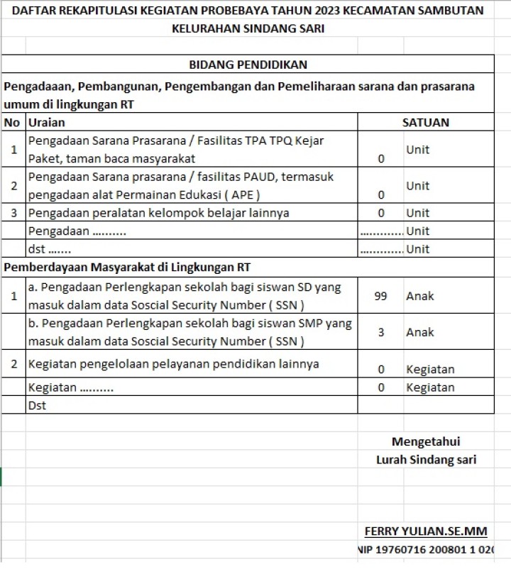 DAFTAR REKAPITULASI KEGIATAN PROBEBAYA TAHUN 2025 BIDANG PENDIDIKAN