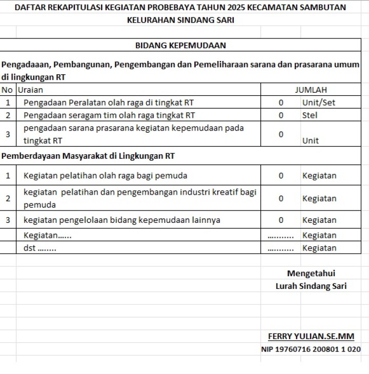 DAFTAR REKAPITULASI PROBEBAYA TAHUN 2025 BIDANG KEPEMUDAAN