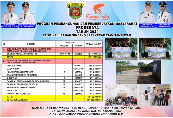 Banner Realisasi Program Probebaya Tahun 2024