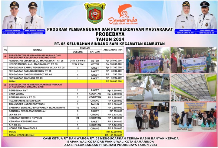 Banner Realisasi Program Probebaya Tahun 2024