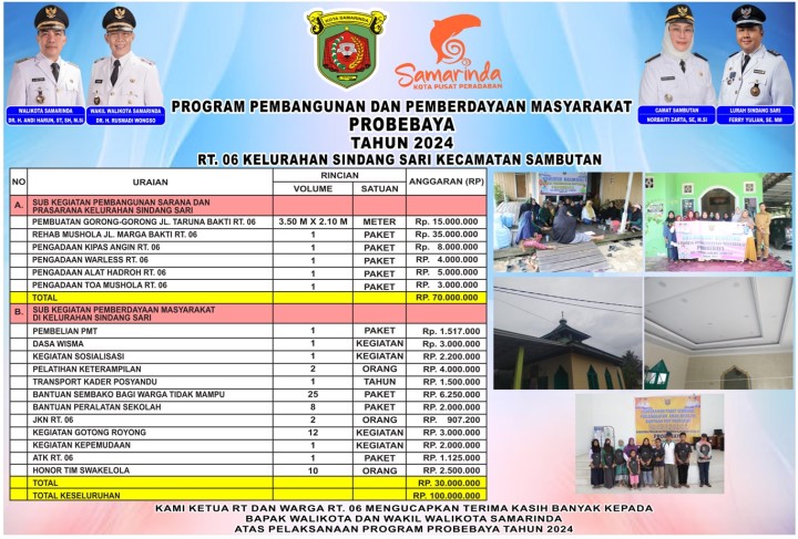 Banner Realisasi Program Probebaya Tahun 2024