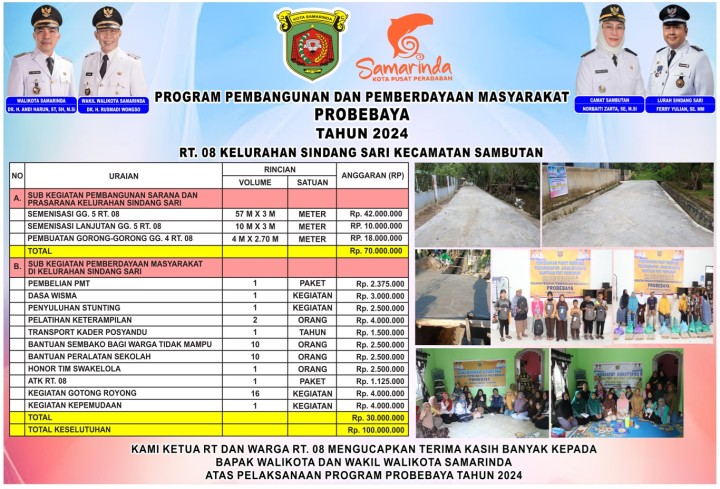 Banner Realisasi Program Probebaya Tahun 2024