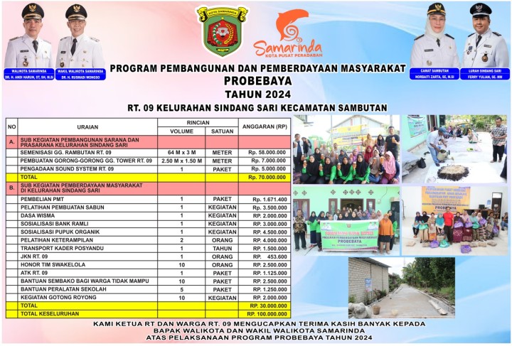 Banner Realisasi Program Probebaya Tahun 2024