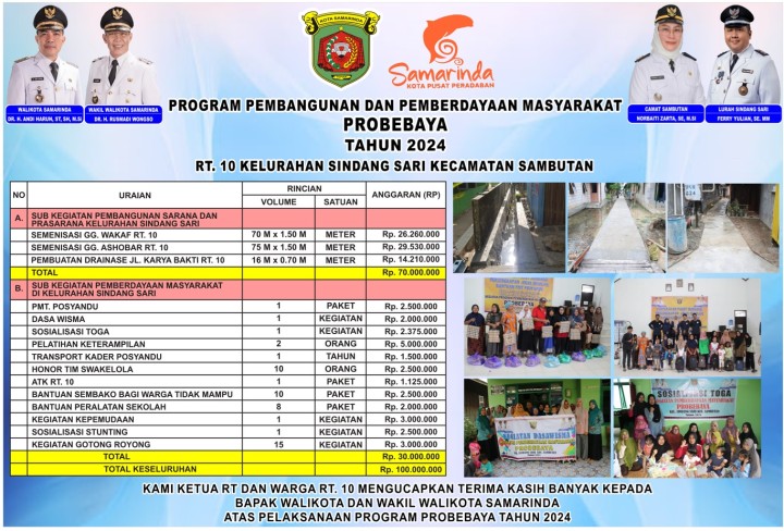 Banner Realisasi Program Probebaya Tahun 2024