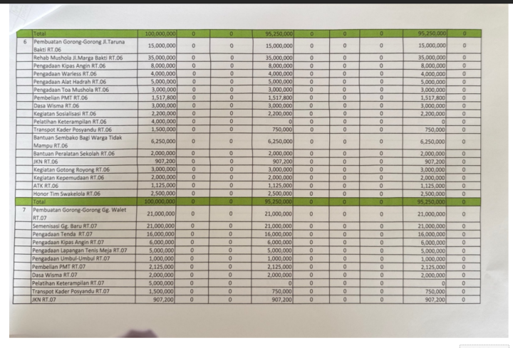 Laporan Realisasi Tahun 2024