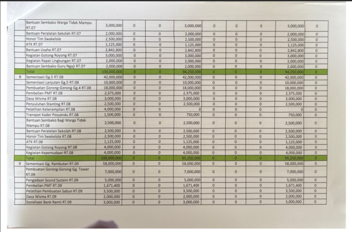 Laporan Realisasi Tahun 2024