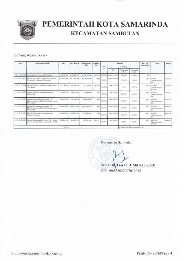 Realisasi Tahun 2024