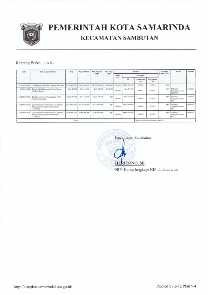 Realisasi Tahun 2024