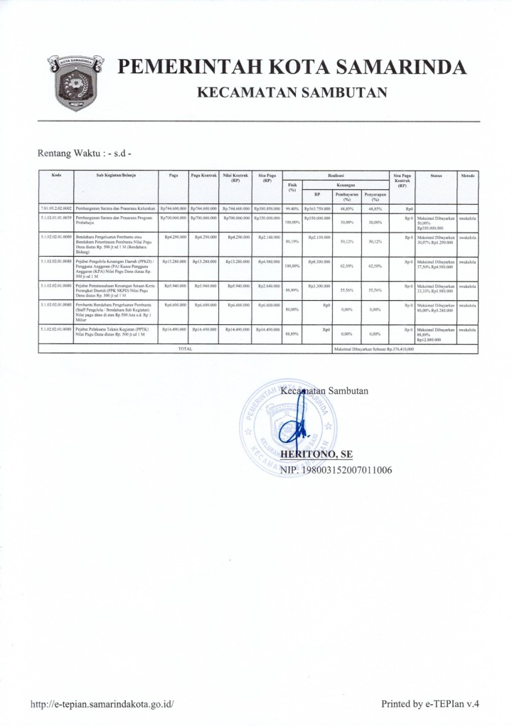 Realisasi Tahun 2025