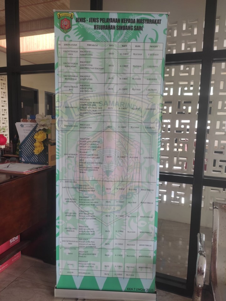 Standar Pelayanan Masyarakat