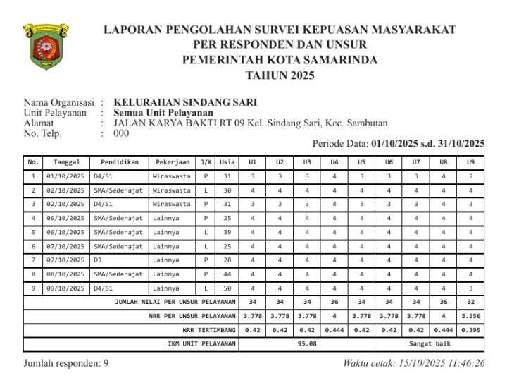 Pelaksanaan Survey Kepuasan Masyarakat