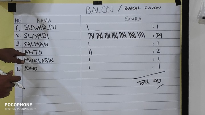 Kegiatan Pemilihan Ketua RT. 6 dan RT.8 Kelurahan Sindang Sari.