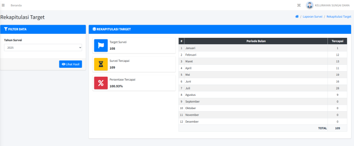 DATA SURVEI KEPUASAN MASYARAKAT 2025