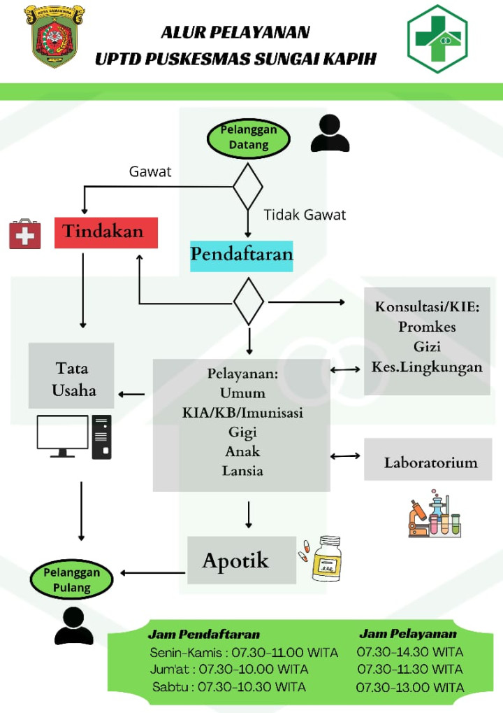 ALUR PELAYANAN DAN JAM PENDAFTARAN