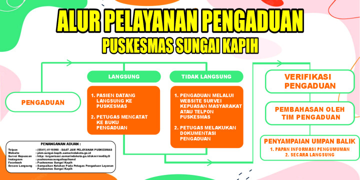 ALUR PENGADUAN