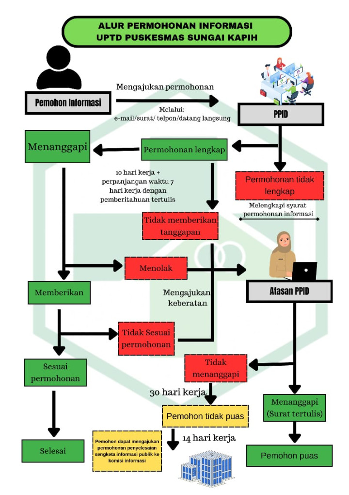 ALUR PERMINTAAN INFORMASI PUBLIK