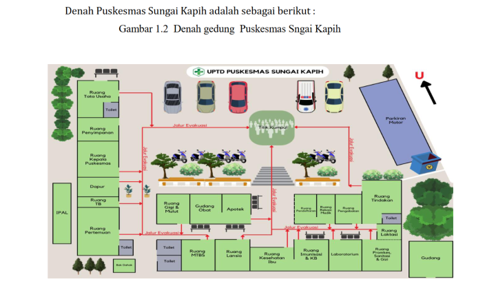 DENAH JALUR EVAKUASI UPTD PUSKESMAS SUNGAI KAPIH
